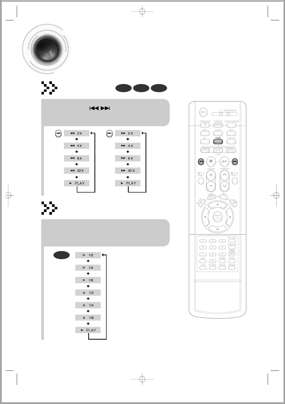 Fast/slow playback, Fast playback, Slow playback | Samsung HT-DS1000 EN User Manual | Page 34 / 84