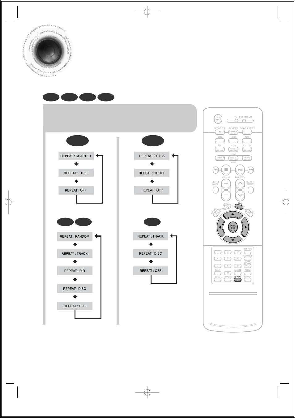 Repeat playback | Samsung HT-DS1000 EN User Manual | Page 36 / 84