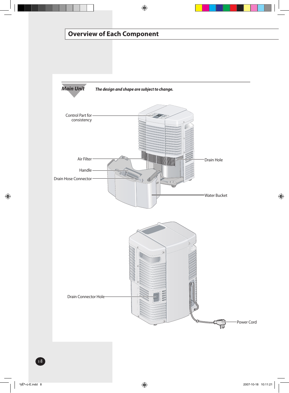 Overview of each component | Samsung DED50EL8 User Manual | Page 7 / 20