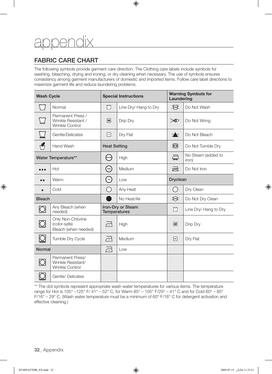 Appendix, Fabric care chart | Samsung DV407AG* User Manual | Page 32 / 76