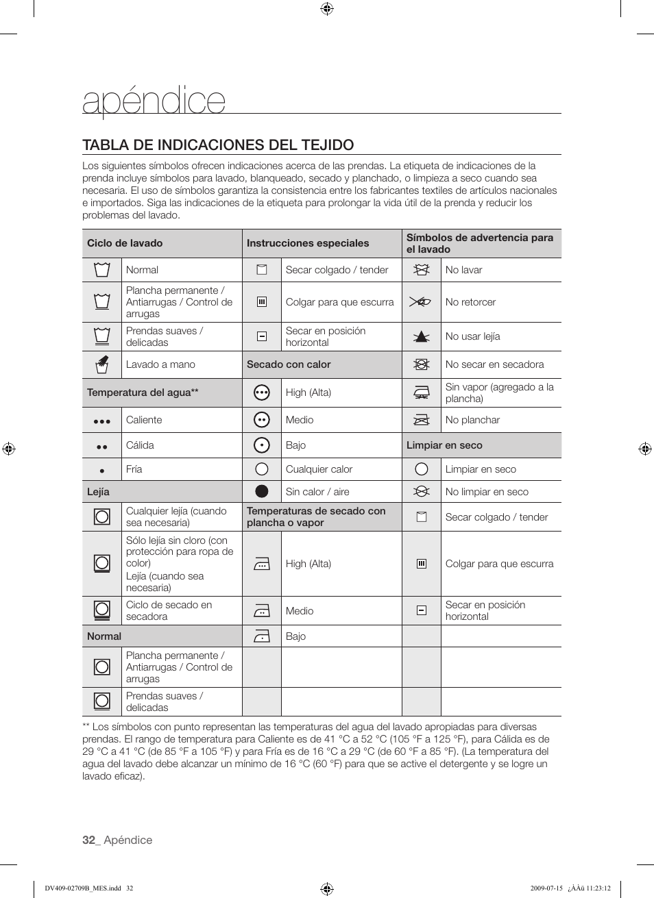 Apéndice, Tabla de indicaciones del tejido | Samsung DV407AG* User Manual | Page 70 / 76