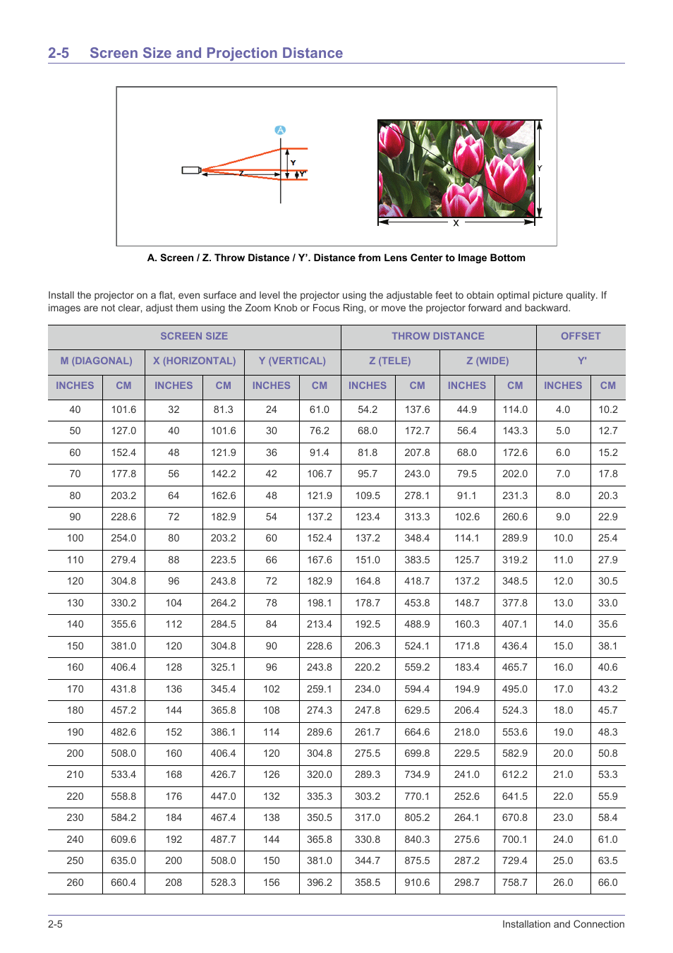 5 screen size and projection distance, Screen size and projection distance -5 | Samsung SP-L331 User Manual | Page 14 / 78