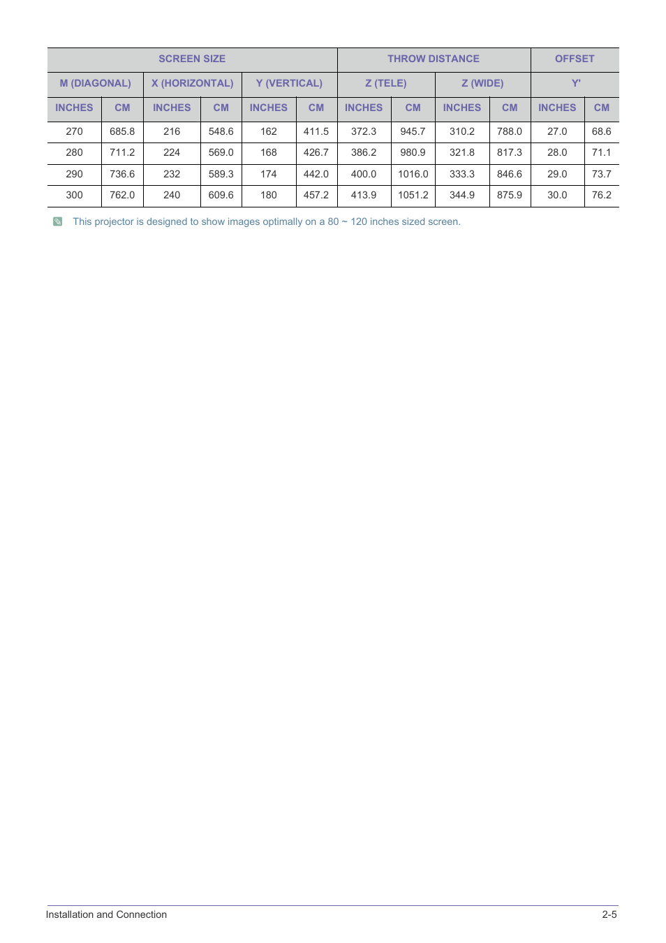 Samsung SP-L331 User Manual | Page 15 / 78