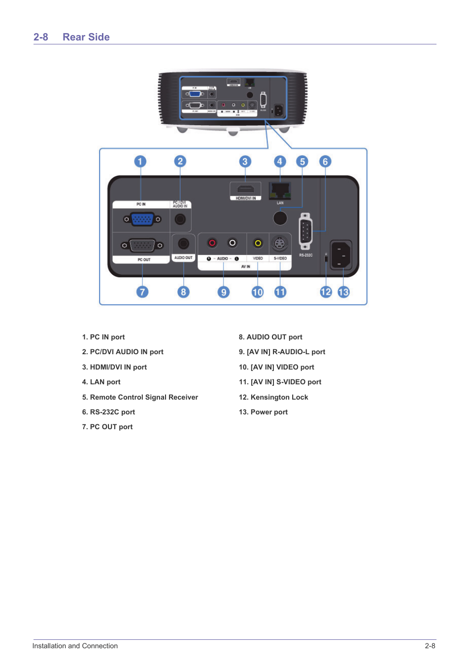 8 rear side, Rear side -8 | Samsung SP-L331 User Manual | Page 23 / 78