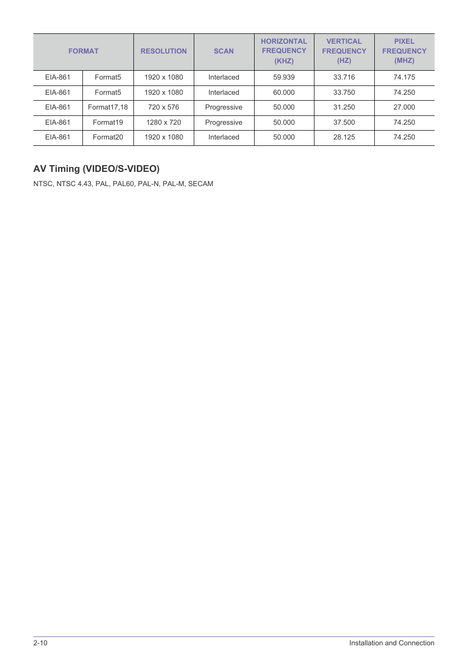 Av timing (video/s-video) | Samsung SP-L331 User Manual | Page 28 / 78