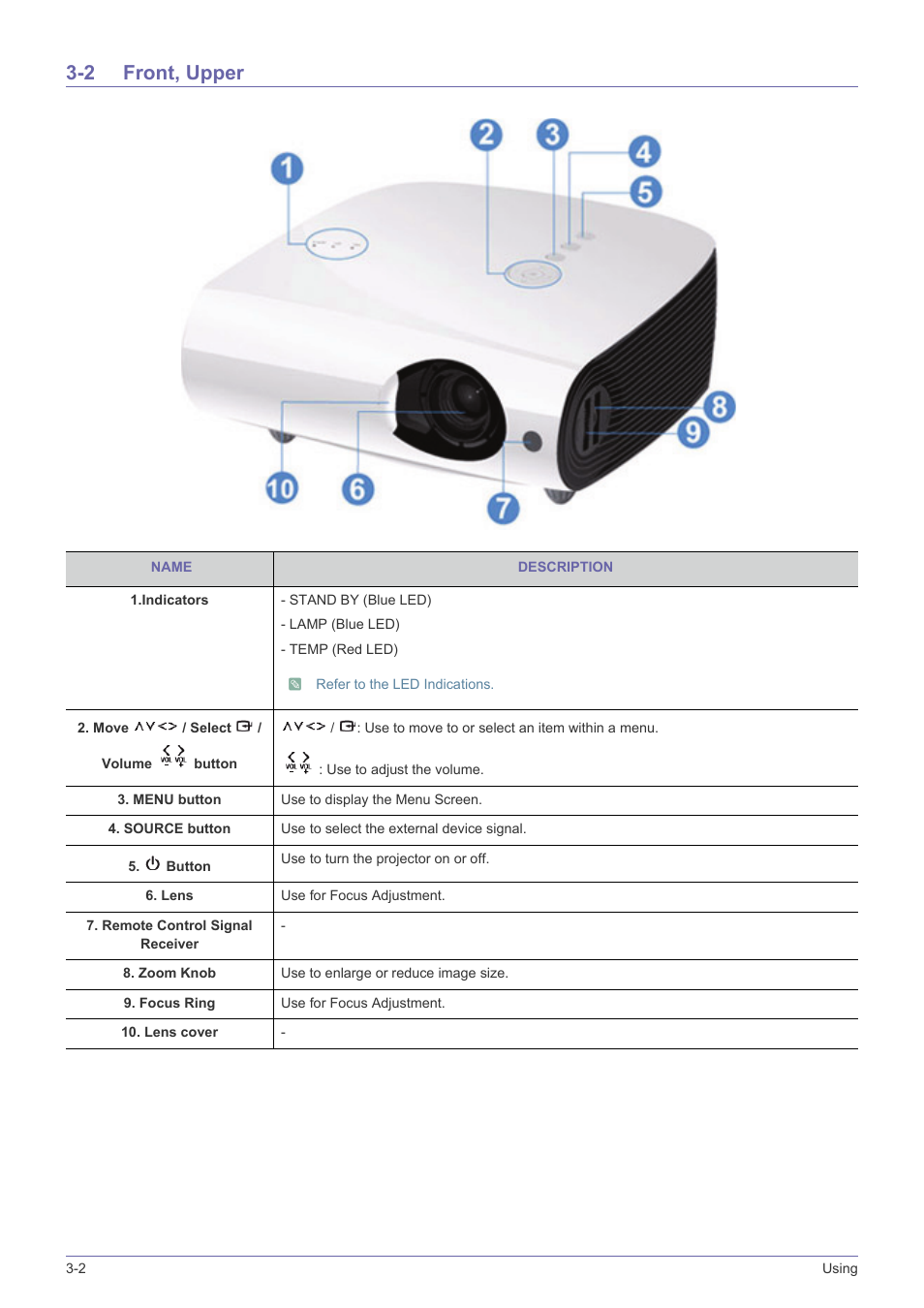 2 front, upper, Front, upper -2 | Samsung SP-L331 User Manual | Page 42 / 78