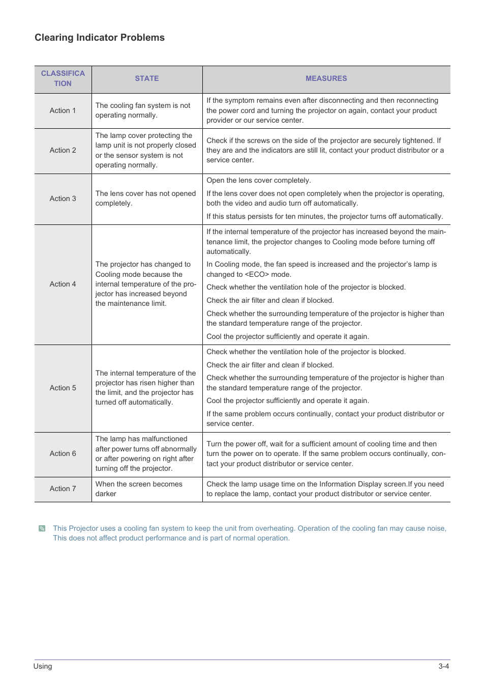 Clearing indicator problems | Samsung SP-L331 User Manual | Page 45 / 78