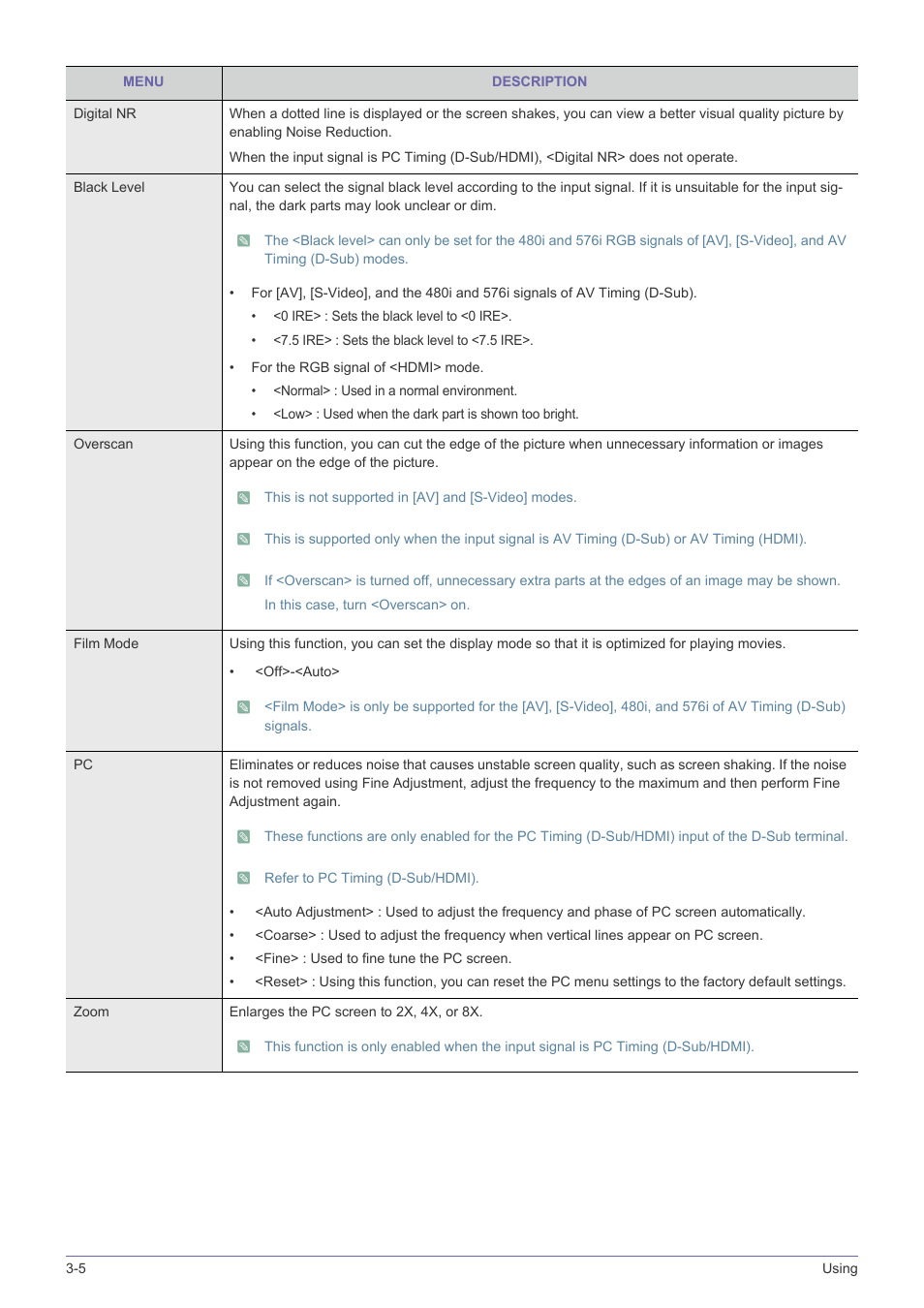 Samsung SP-L331 User Manual | Page 48 / 78