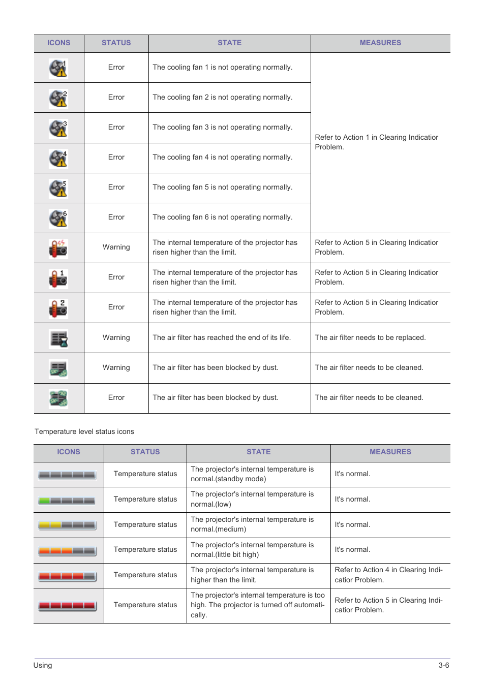 Samsung SP-L331 User Manual | Page 57 / 78