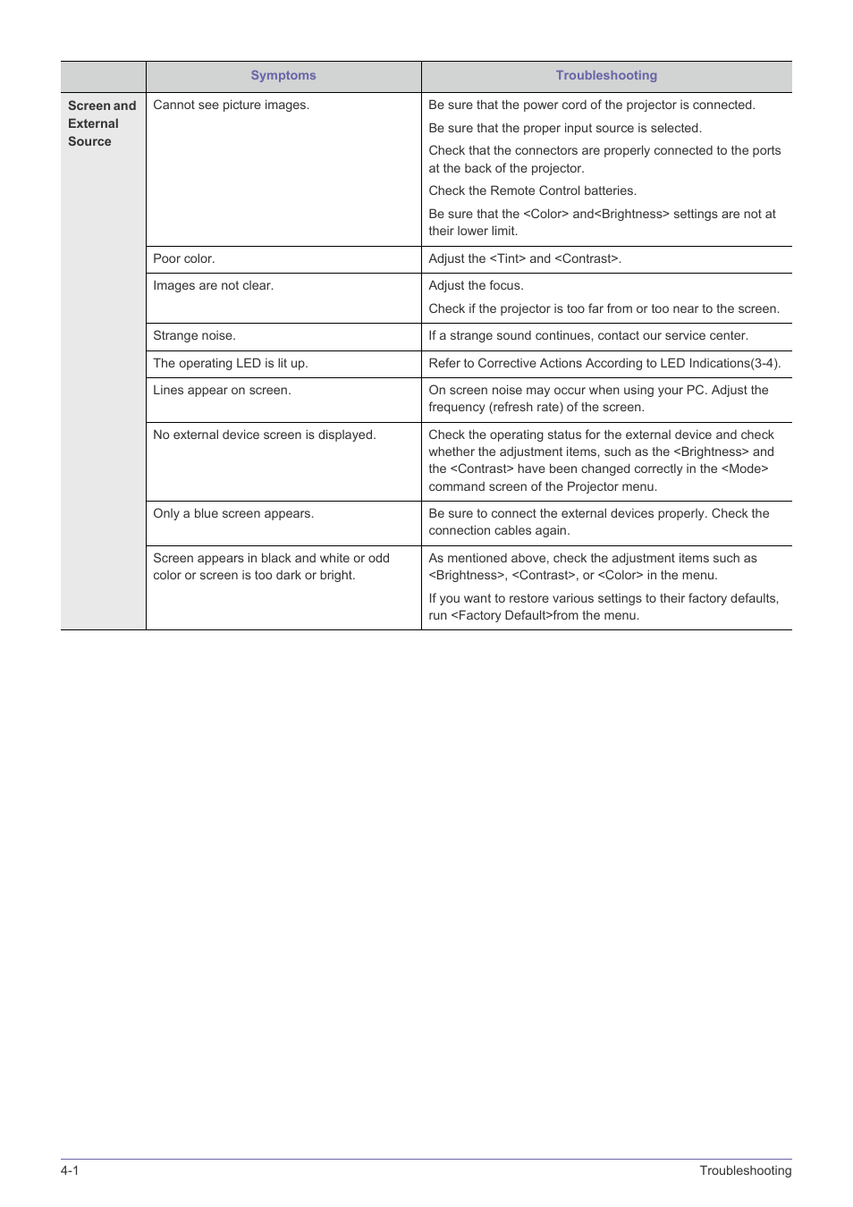 Samsung SP-L331 User Manual | Page 62 / 78
