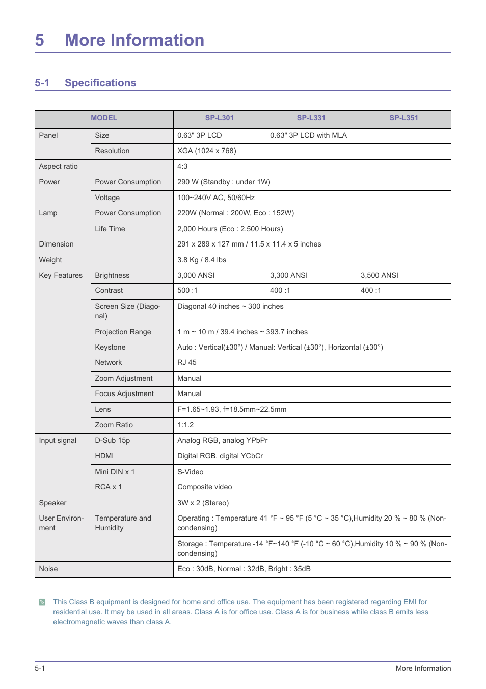 5 more information, 1 specifications, More information | Specifications -1, 5more information | Samsung SP-L331 User Manual | Page 64 / 78