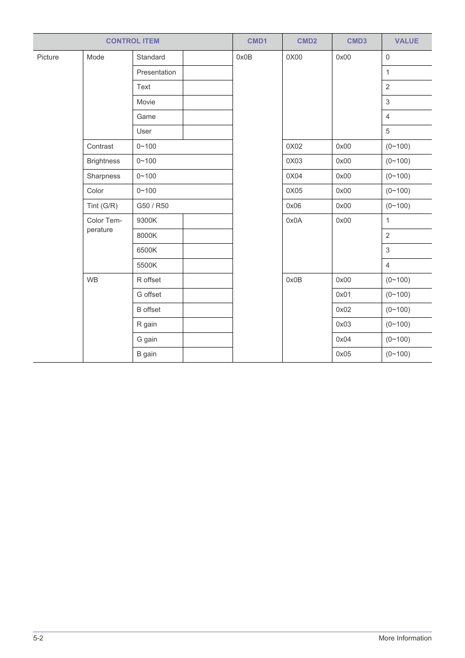 Samsung SP-L331 User Manual | Page 68 / 78