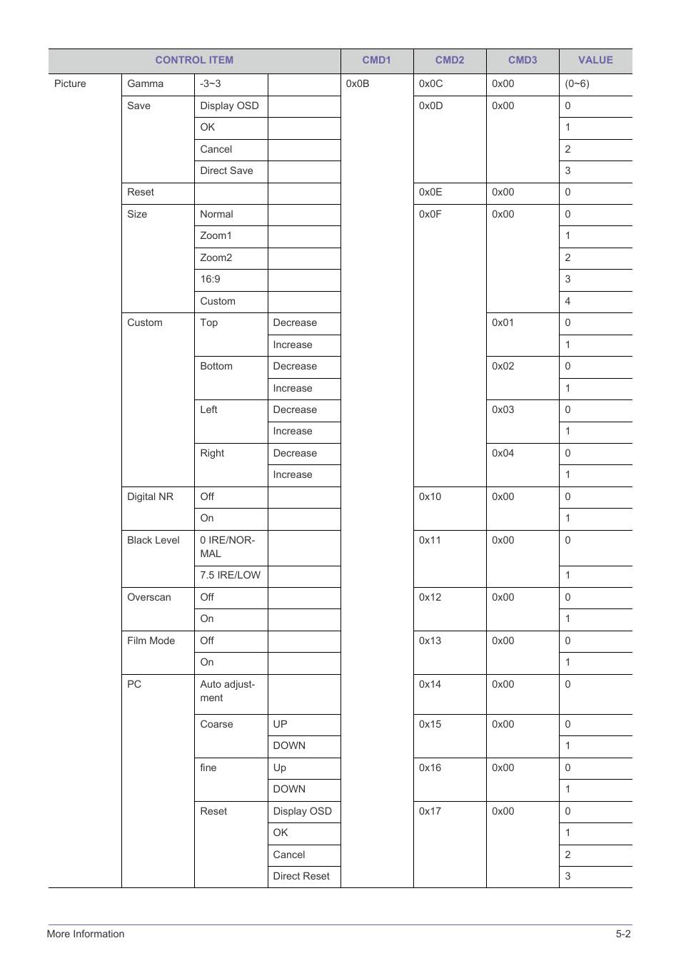 Samsung SP-L331 User Manual | Page 69 / 78