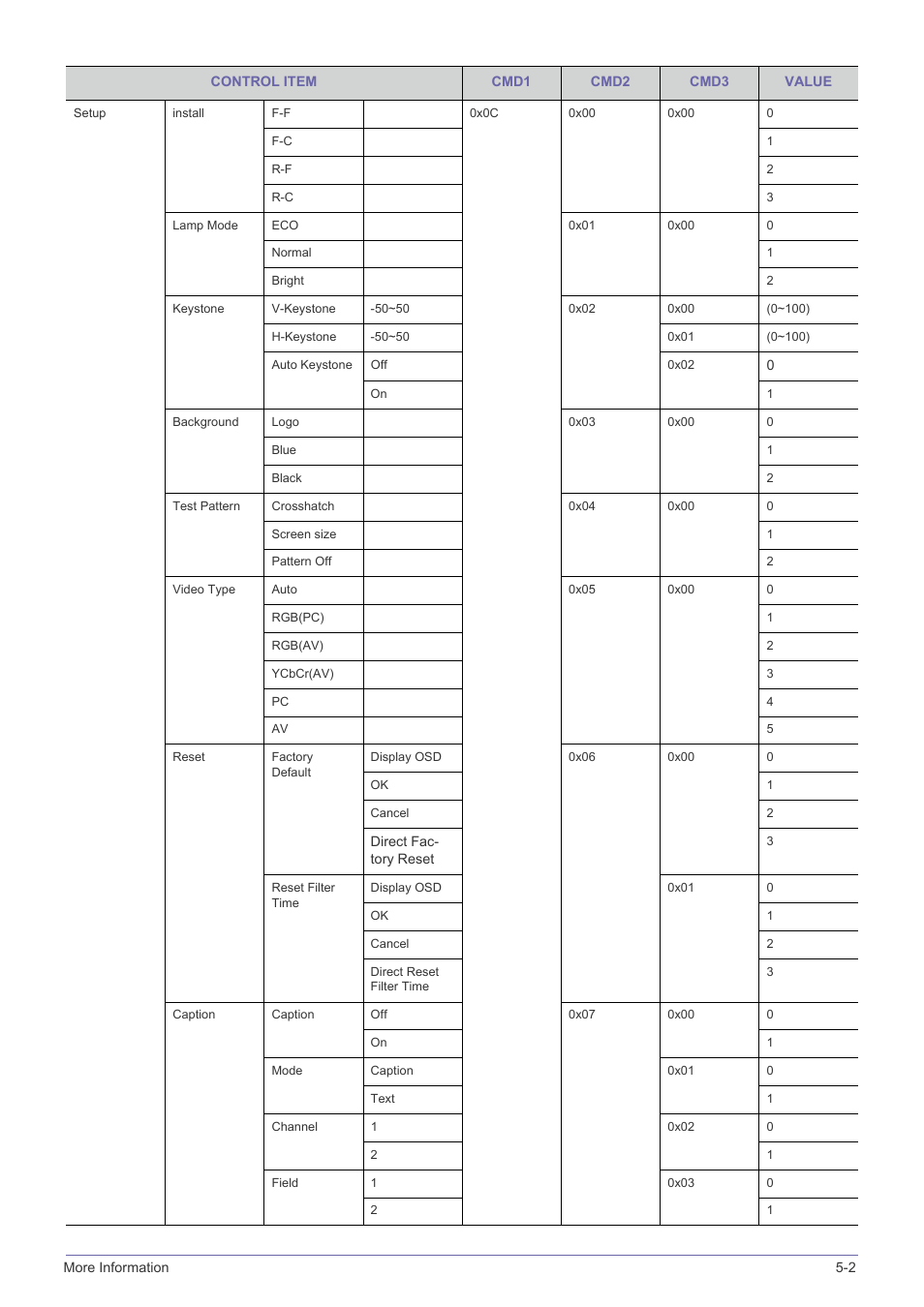 Samsung SP-L331 User Manual | Page 71 / 78
