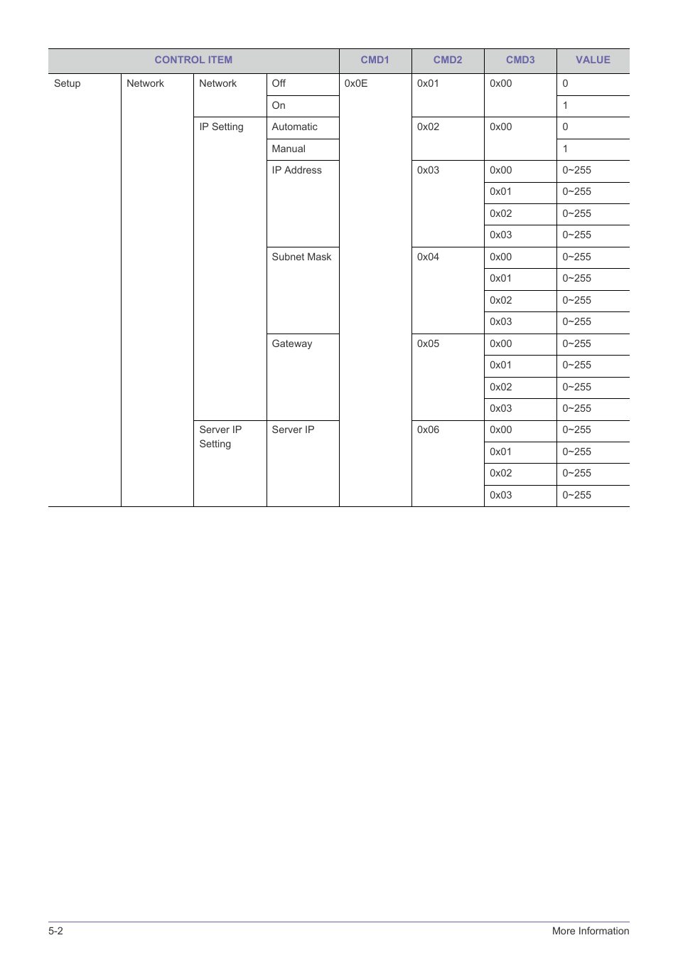 Samsung SP-L331 User Manual | Page 72 / 78