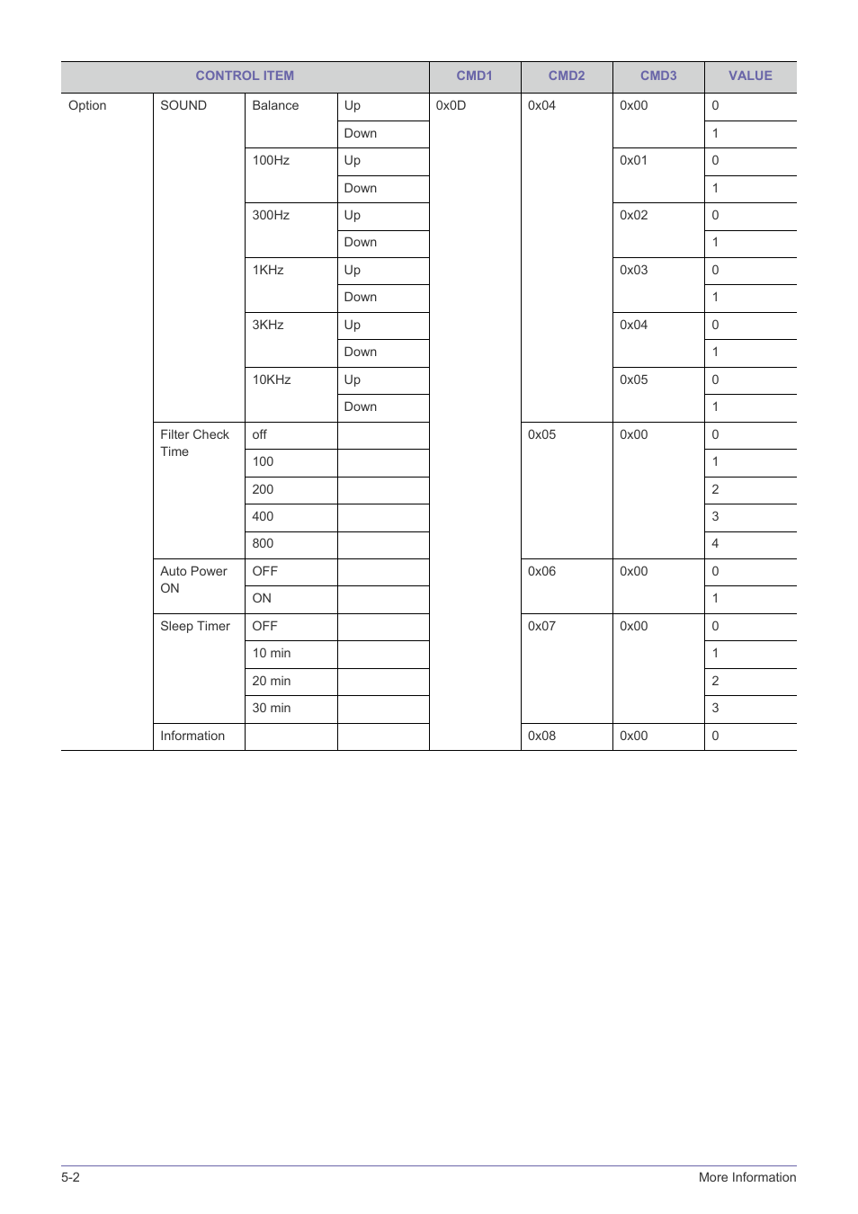 Samsung SP-L331 User Manual | Page 74 / 78
