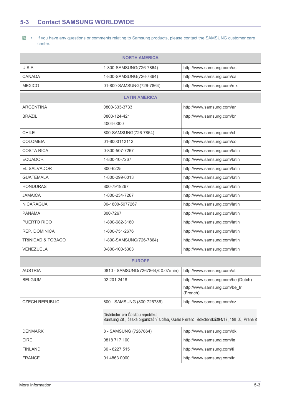 3 contact samsung worldwide, Contact samsung worldwide -3 | Samsung SP-L331 User Manual | Page 75 / 78