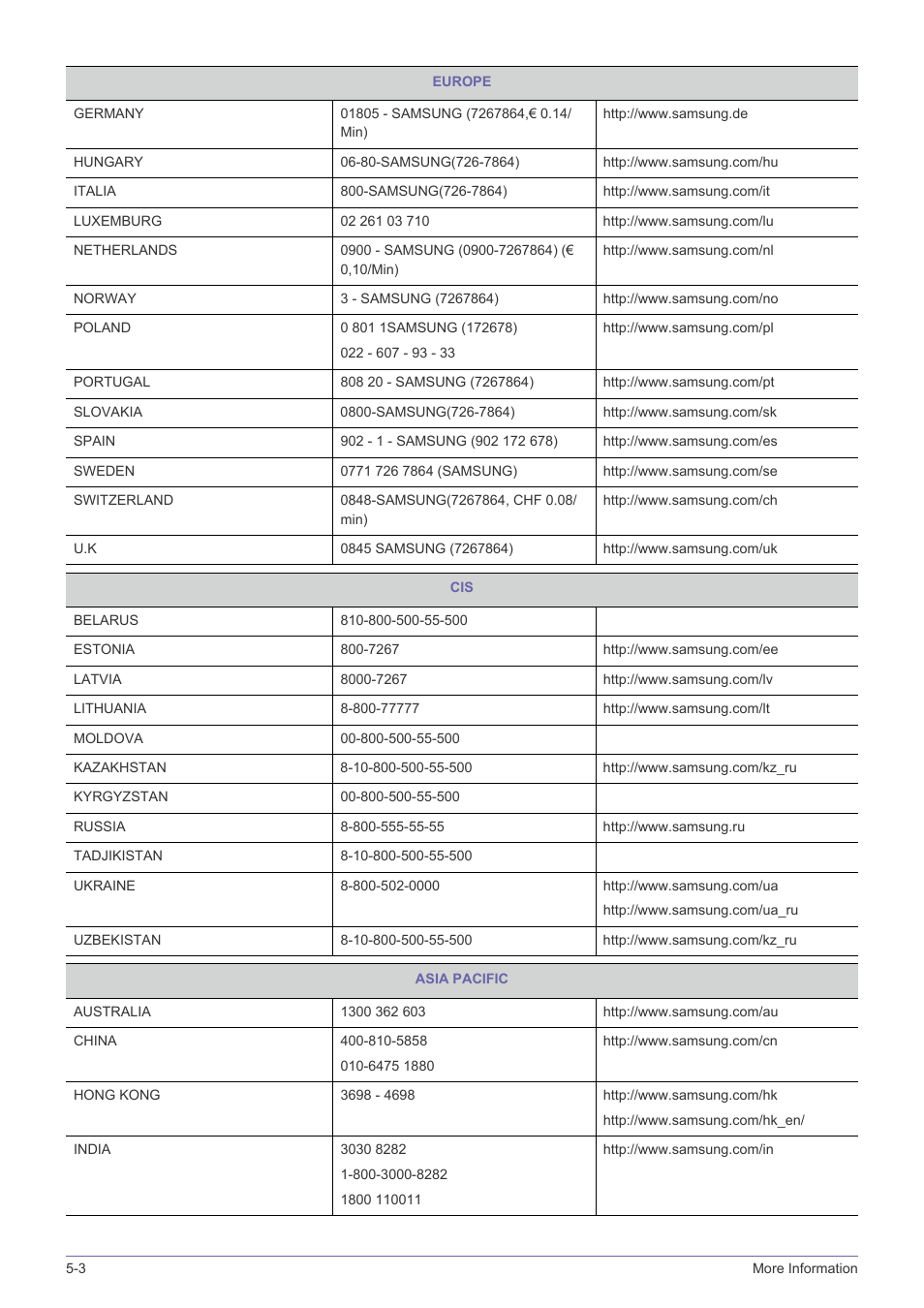 Samsung SP-L331 User Manual | Page 76 / 78