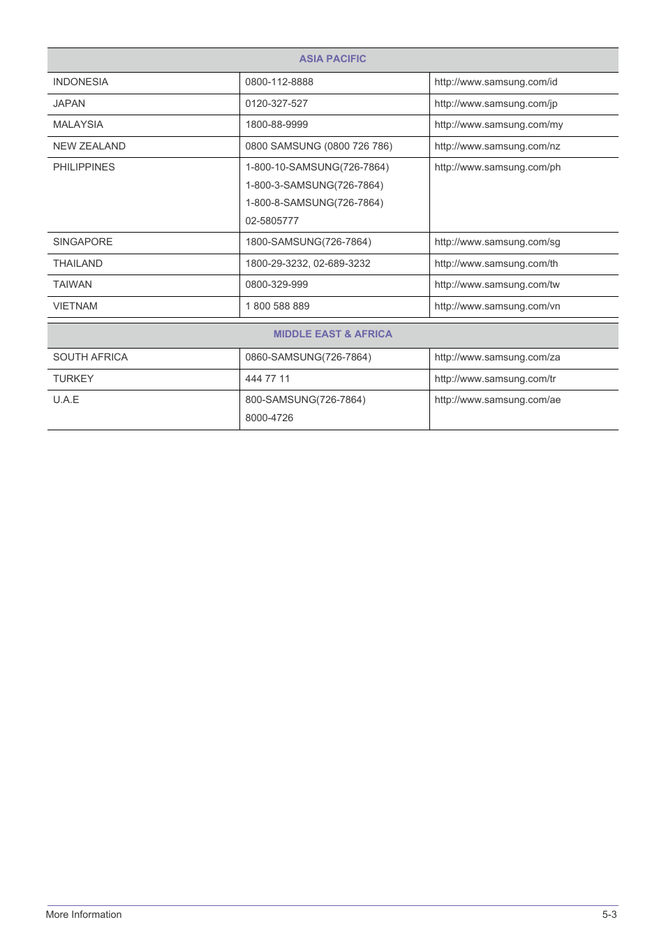 Samsung SP-L331 User Manual | Page 77 / 78