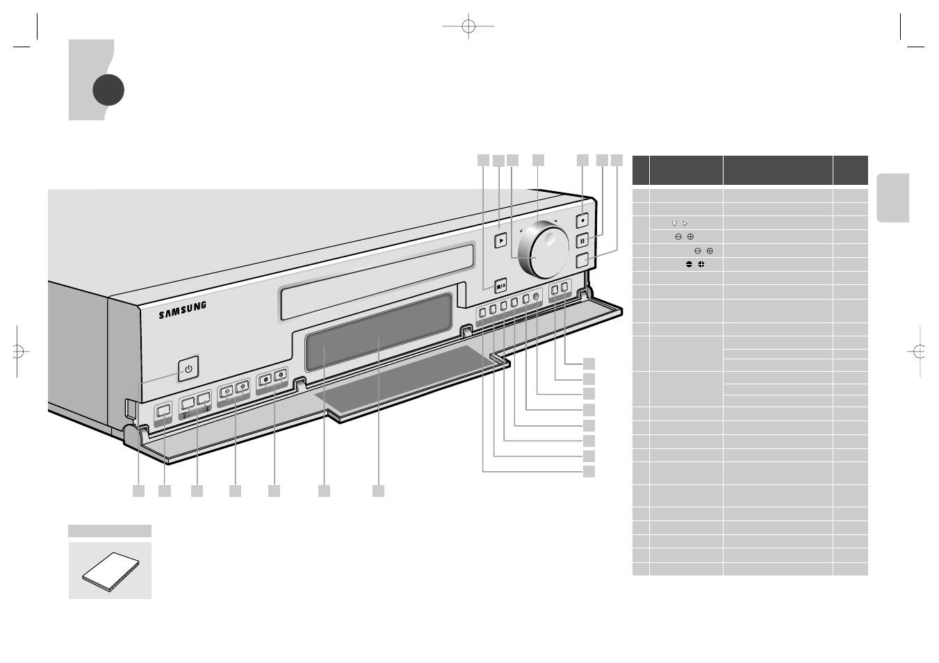 Controls and indicators, No name description reference page | Samsung SVR-24JP User Manual | Page 4 / 116