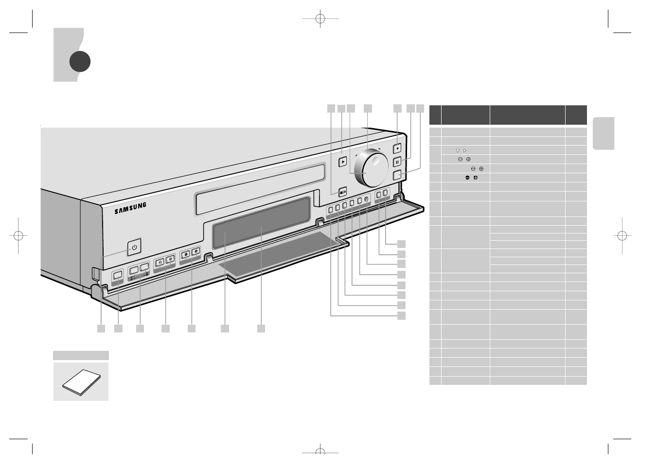 Controles e indicadores, N° nombre descripción | Samsung SVR-24JP User Manual | Page 97 / 116