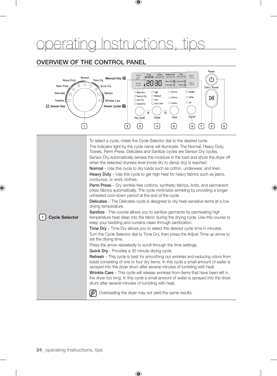 Operating instructions, tips, Overview of the control panel | Samsung DV331AG User Manual | Page 24 / 40