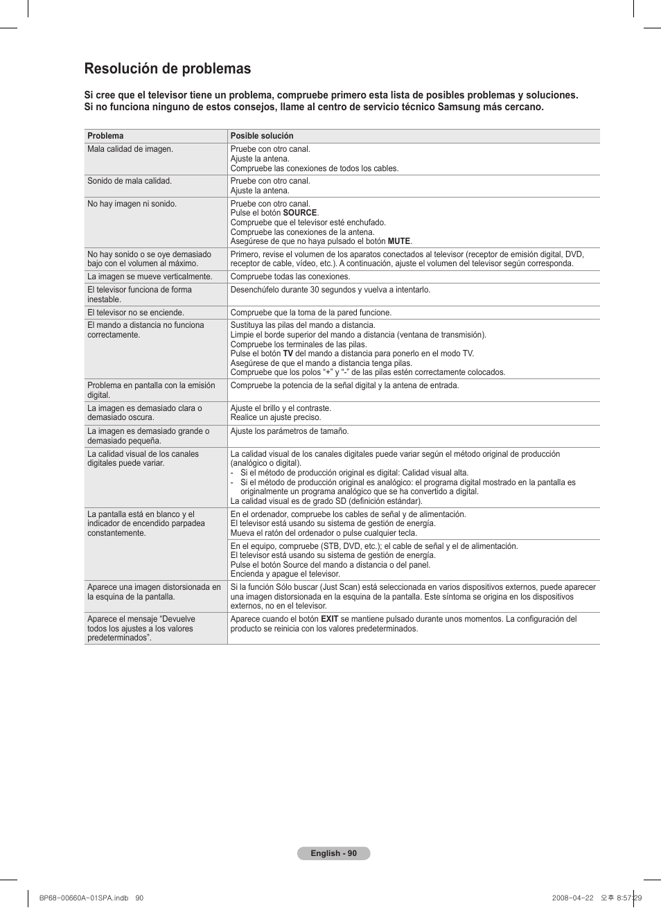 Resolución de problemas | Samsung HL72A650 User Manual | Page 191 / 195