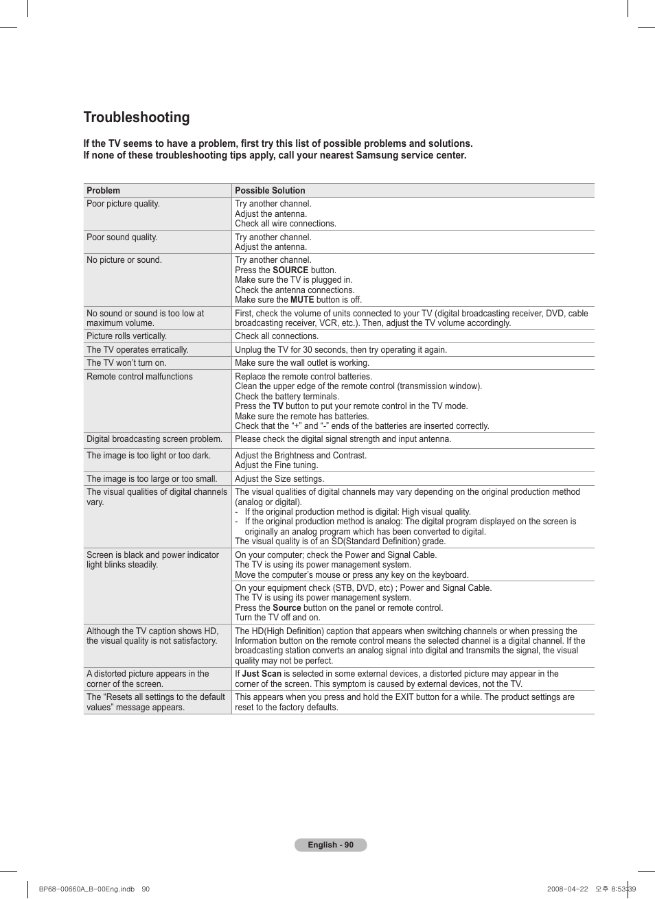 Troubleshooting | Samsung HL72A650 User Manual | Page 90 / 195