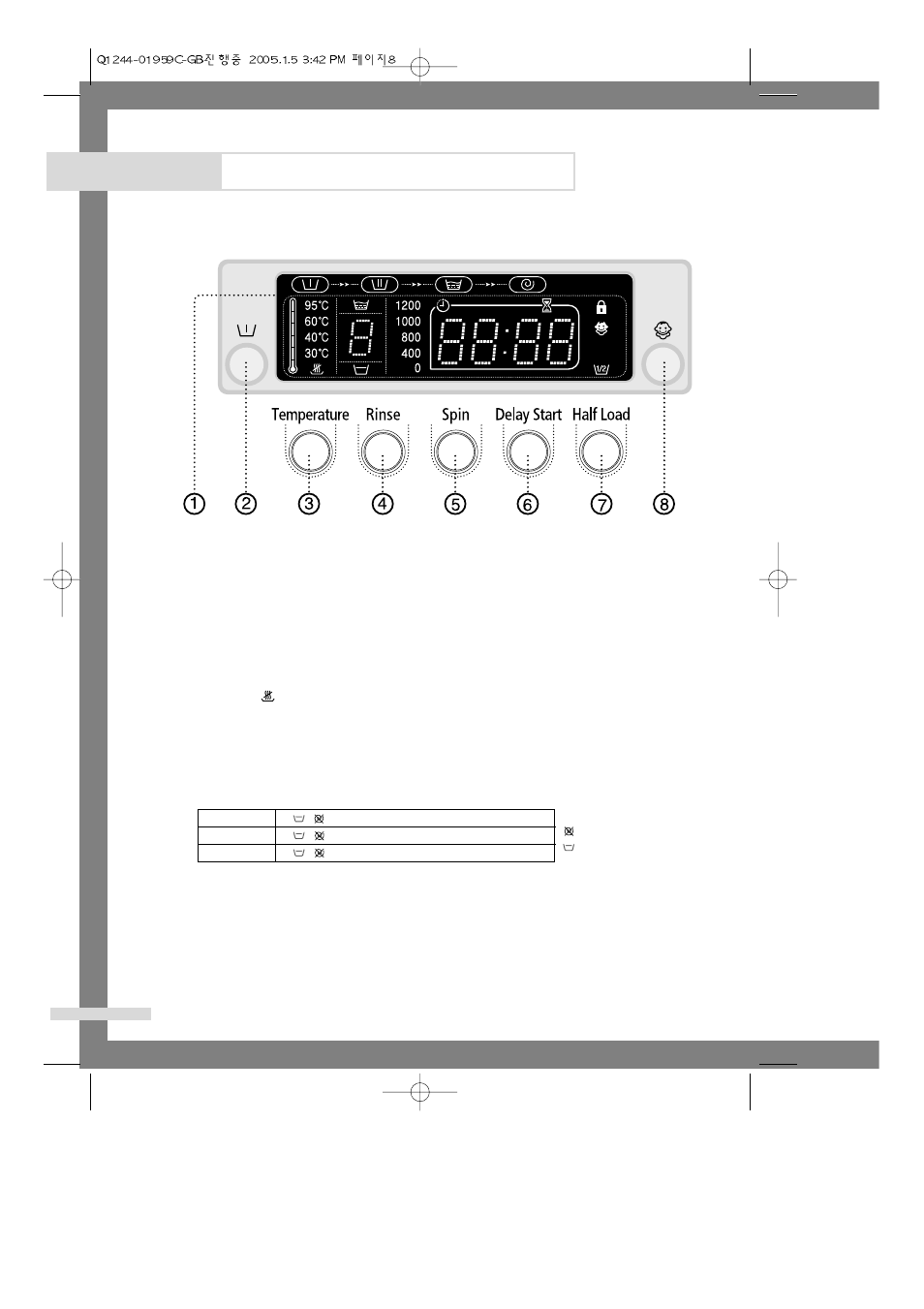 Overview of the control panel, Washing a load of laundry | Samsung Q1044(C/S/V) User Manual | Page 10 / 24