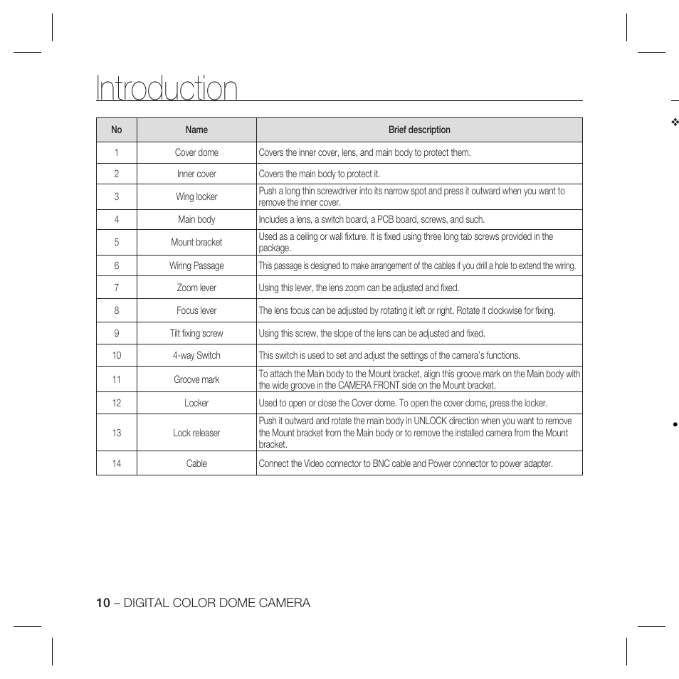 Introduction | Samsung SCC-B5366 User Manual | Page 10 / 35