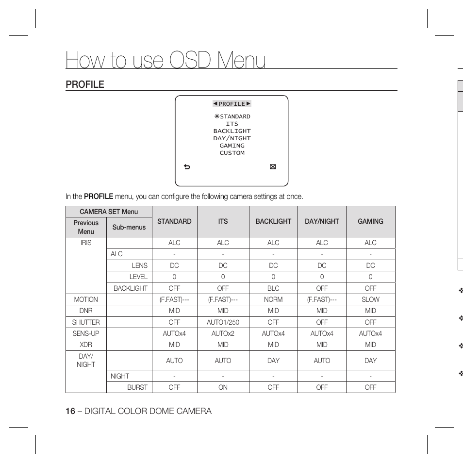 How to use osd menu, Profile | Samsung SCC-B5366 User Manual | Page 16 / 35