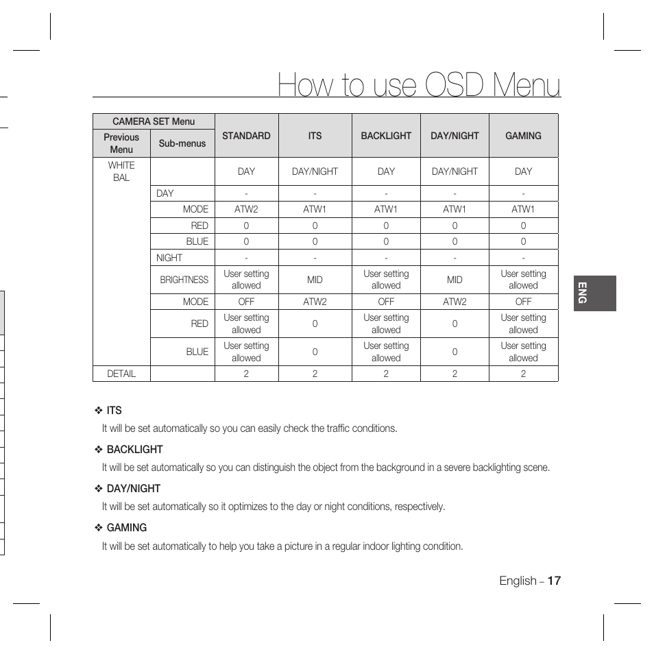 How to use osd menu | Samsung SCC-B5366 User Manual | Page 17 / 35