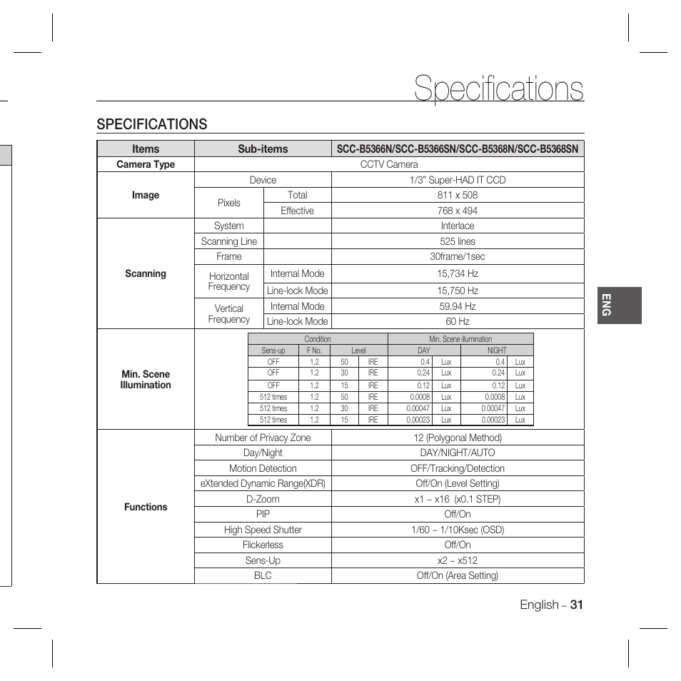 Speciﬁ cations, Specifications, English | Samsung SCC-B5366 User Manual | Page 31 / 35
