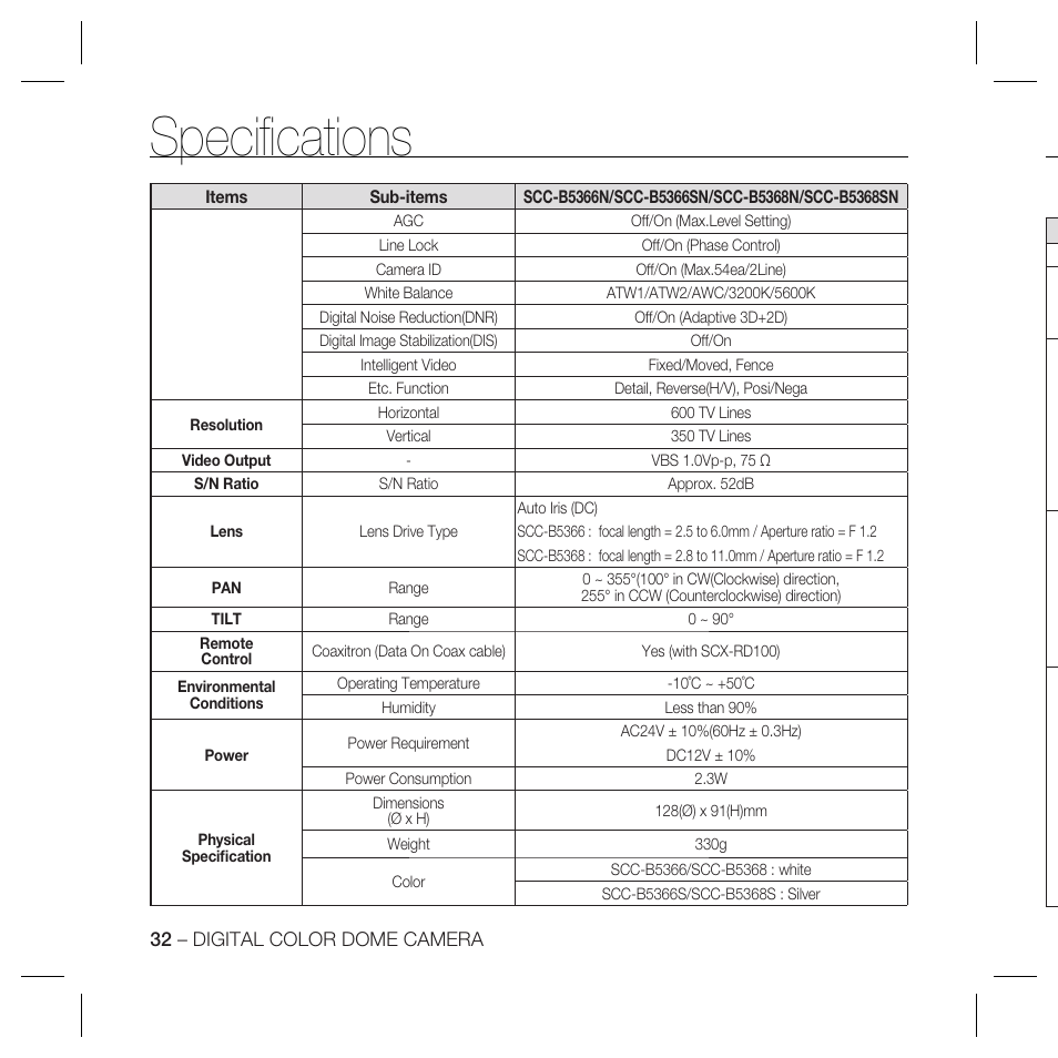 Speciﬁ cations | Samsung SCC-B5366 User Manual | Page 32 / 35
