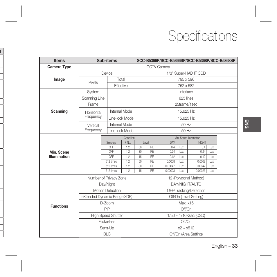 Speciﬁ cations, English | Samsung SCC-B5366 User Manual | Page 33 / 35