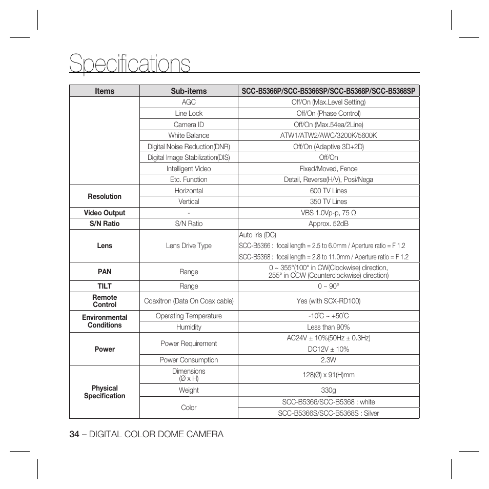Speciﬁ cations | Samsung SCC-B5366 User Manual | Page 34 / 35
