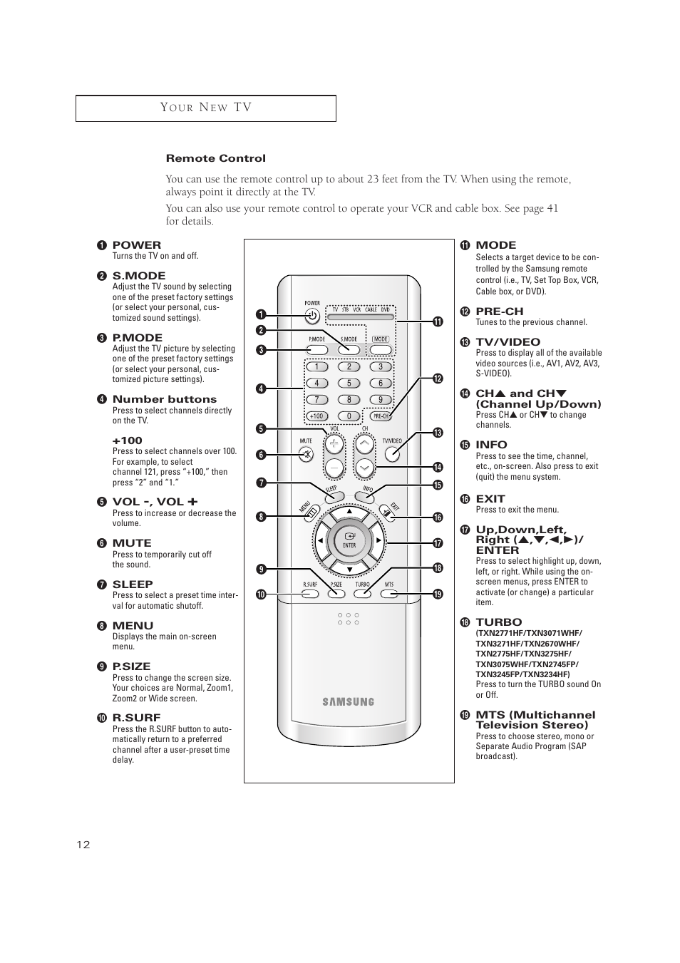 Samsung TXN3275HF/TXN2670WHF User Manual | Page 12 / 79