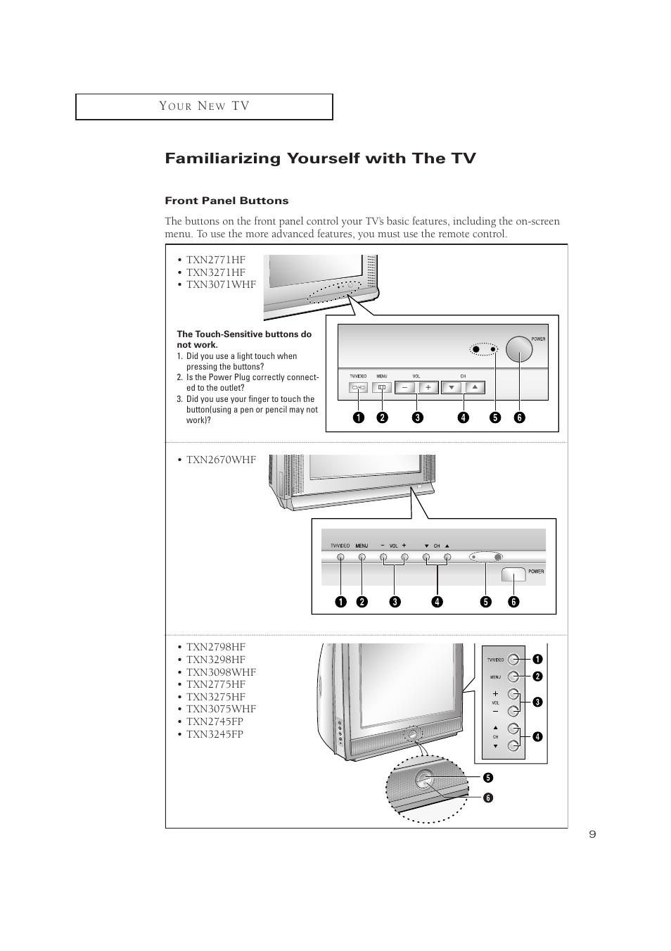 Familiarizing yourself with the tv | Samsung TXN3275HF/TXN2670WHF User Manual | Page 9 / 79