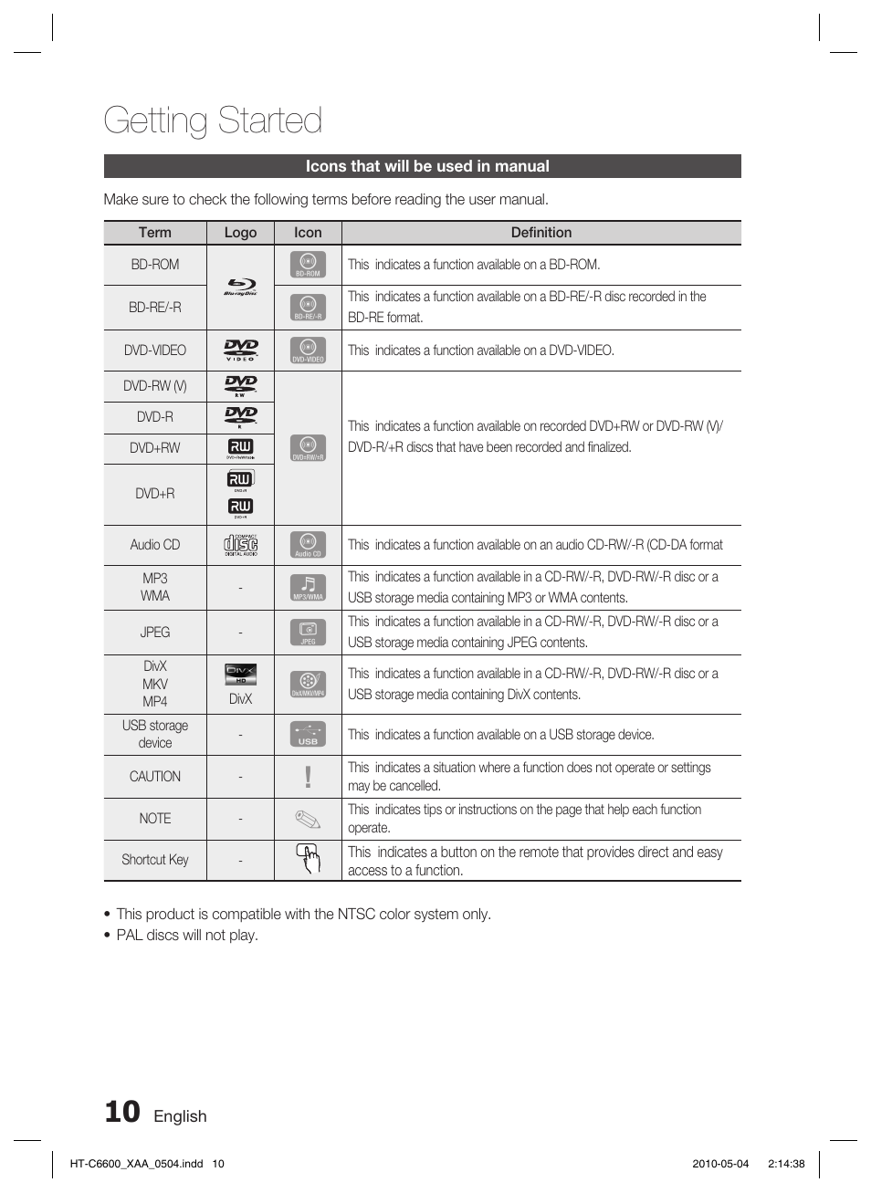 Icons that will be used in manual, Getting started | Samsung AH68-02302R User Manual | Page 10 / 73