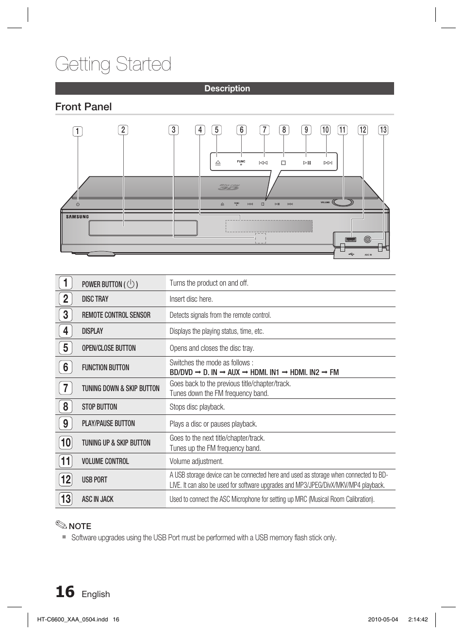 Description, Getting started | Samsung AH68-02302R User Manual | Page 16 / 73