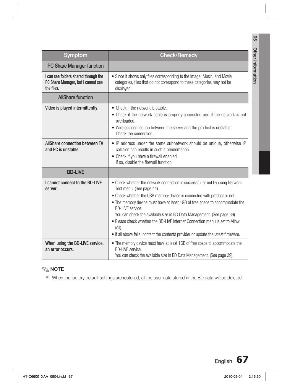 Samsung AH68-02302R User Manual | Page 67 / 73