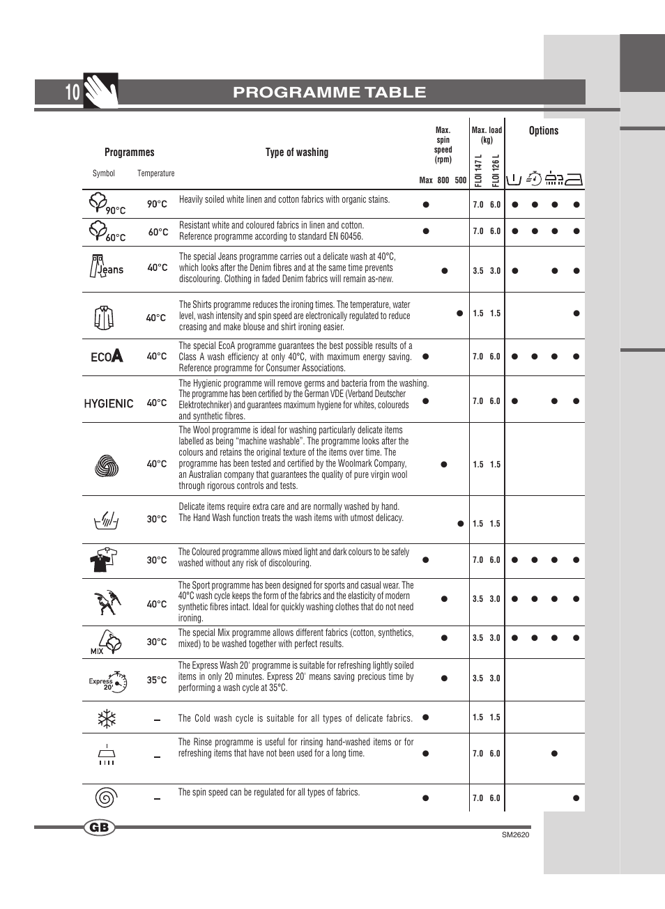 Programme table | Ardo FLOI126L User Manual | Page 10 / 72
