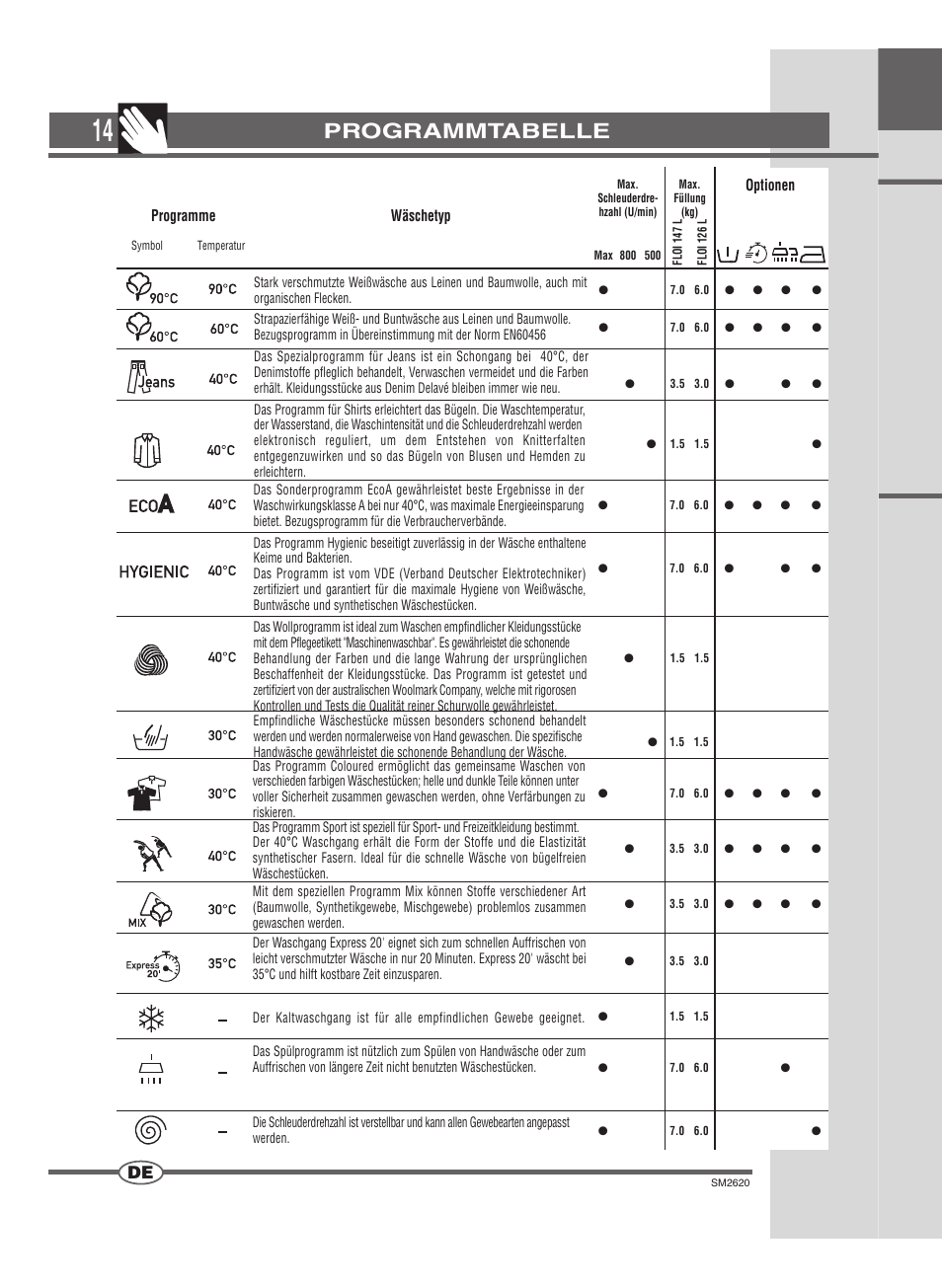 Programmtabelle | Ardo FLOI126L User Manual | Page 14 / 72