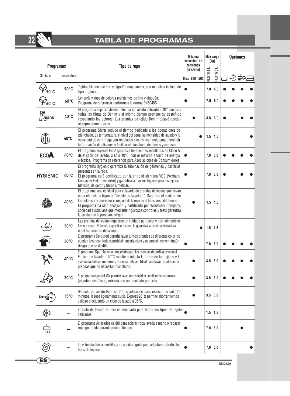 Tabla de programas | Ardo FLOI126L User Manual | Page 22 / 72