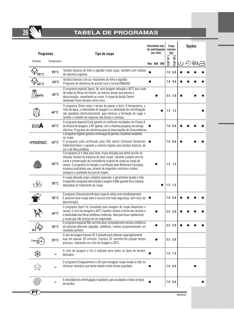 Tabela de programas | Ardo FLOI126L User Manual | Page 26 / 72