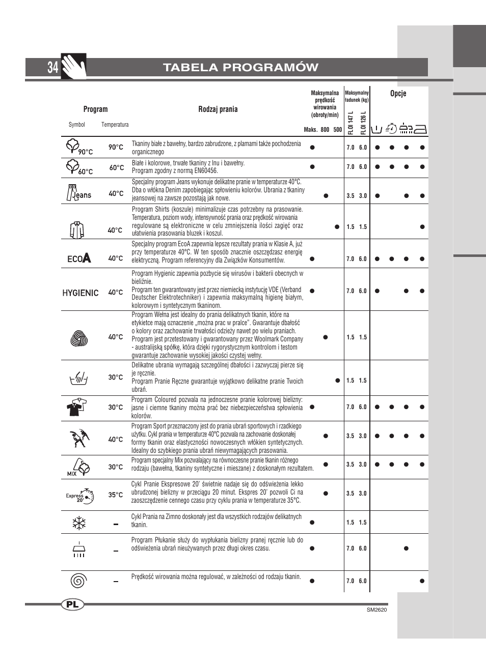 Tabela programów | Ardo FLOI126L User Manual | Page 34 / 72