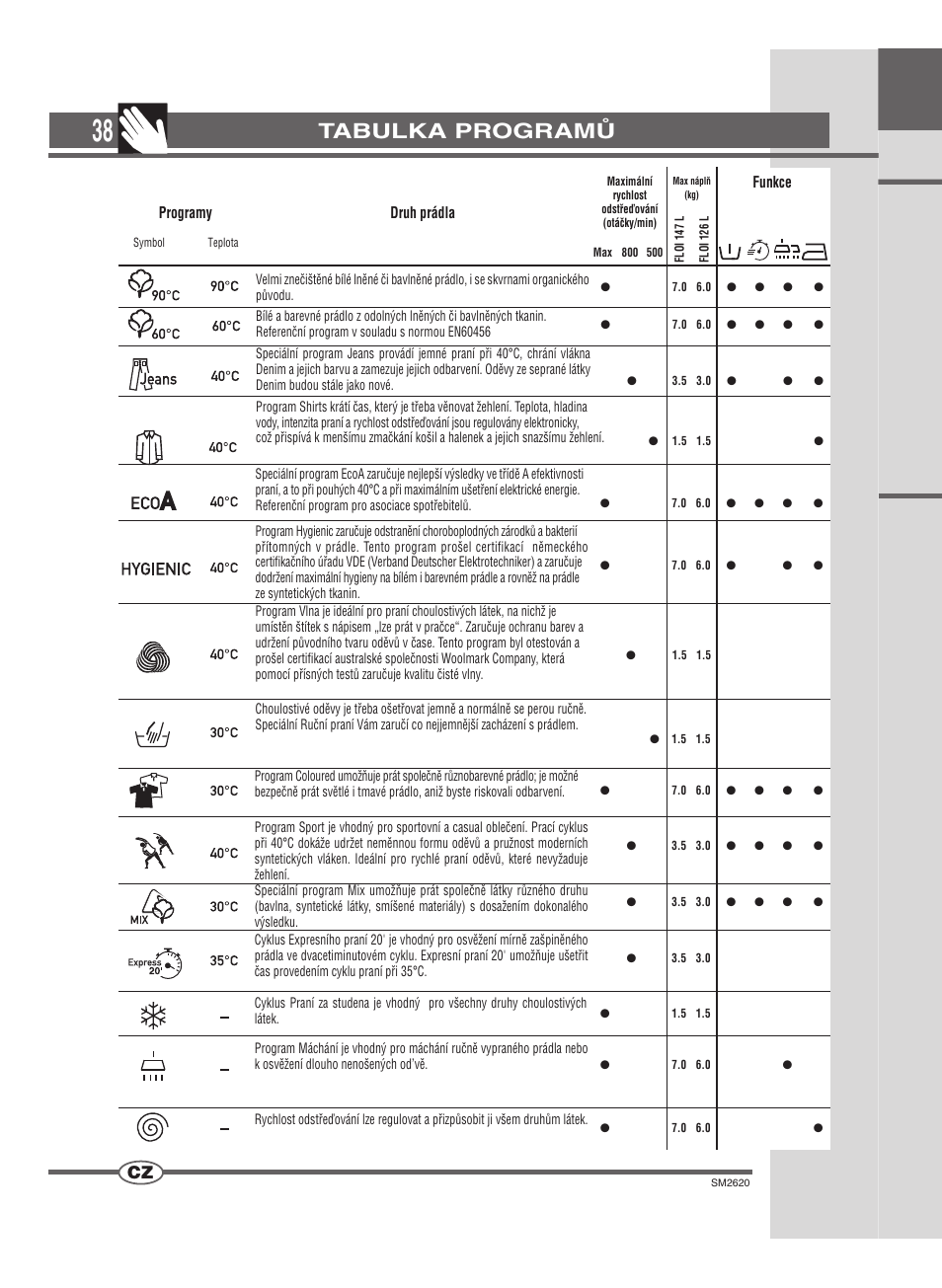 Tabulka programů | Ardo FLOI126L User Manual | Page 38 / 72