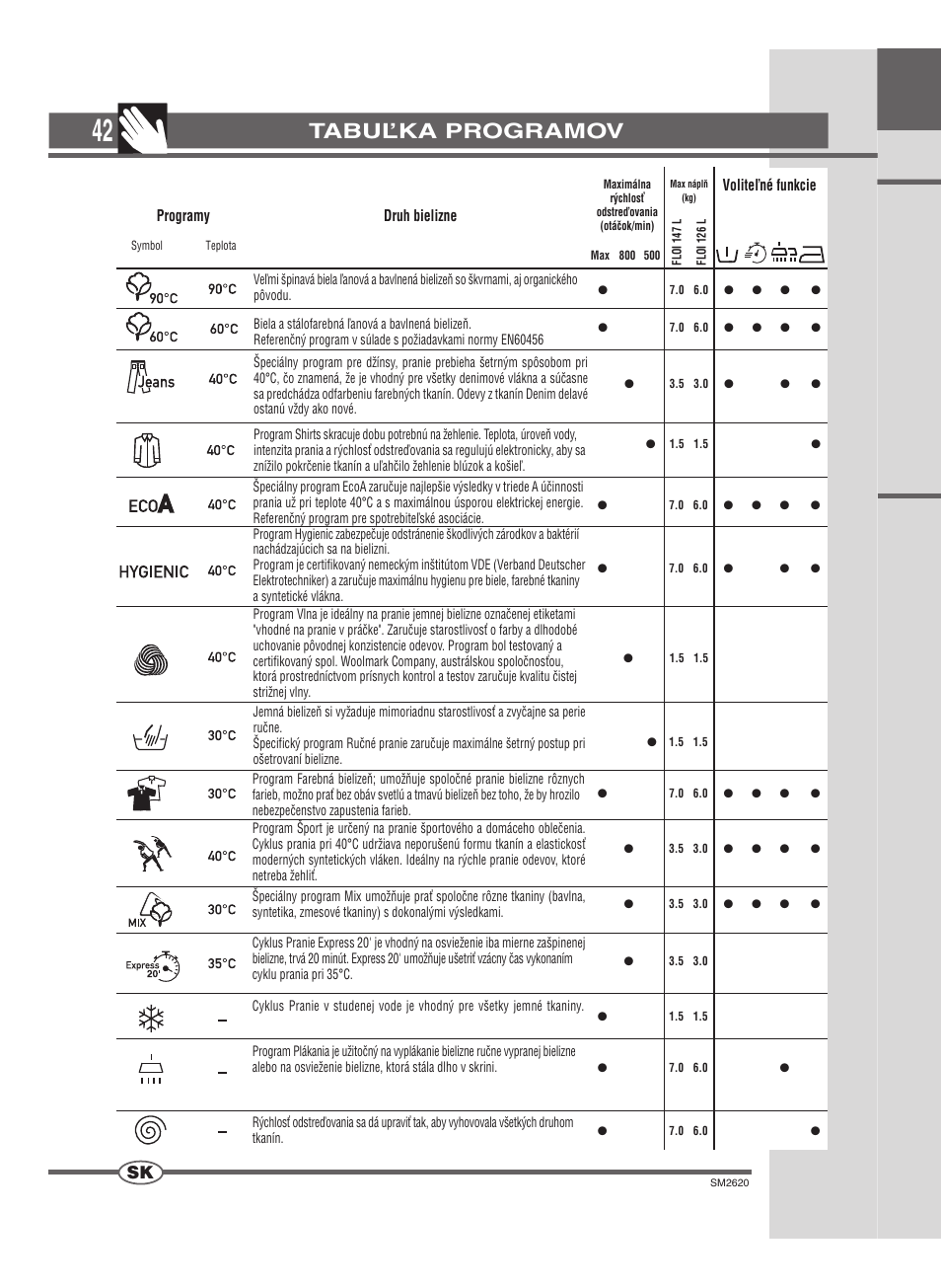 Tabuľka programov | Ardo FLOI126L User Manual | Page 42 / 72