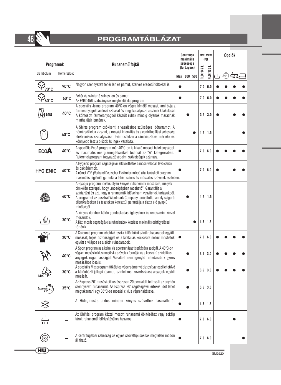 Programtáblázat | Ardo FLOI126L User Manual | Page 46 / 72