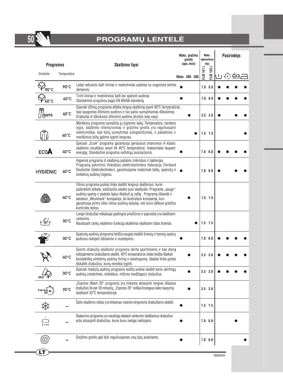 Programų lentelė | Ardo FLOI126L User Manual | Page 50 / 72
